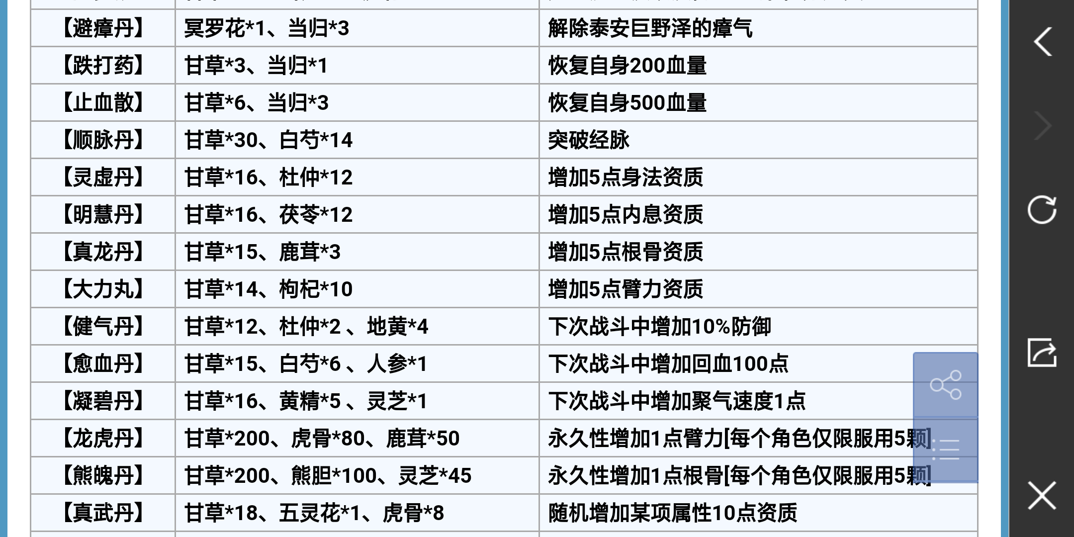 魔力宝贝手游攻略