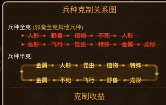 魔力宝贝角色属性快速提高攻略解析