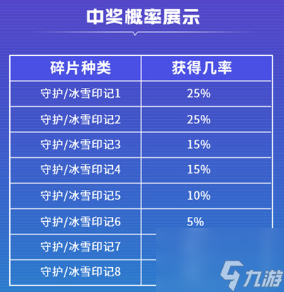 魔力宝贝佣兵抽取概率介绍