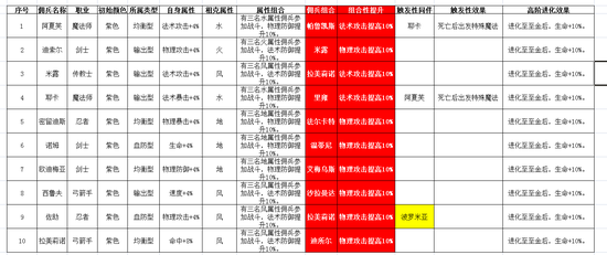 魔力宝贝改造僵尸宠物技能攻略解析