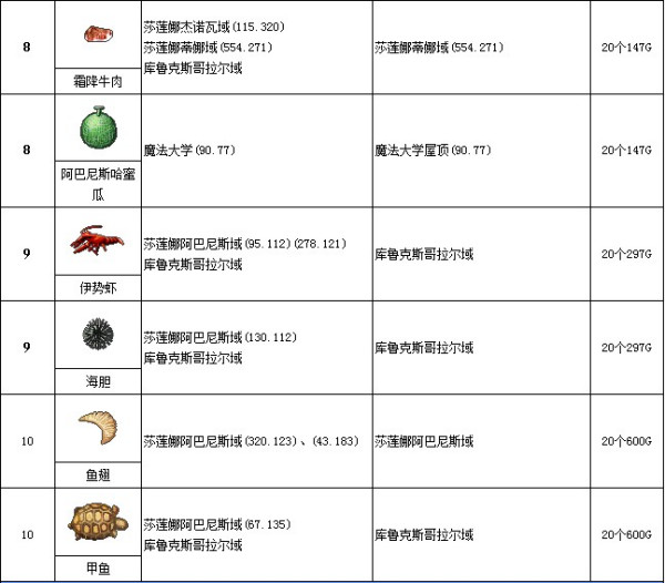 魔力宝贝完全饲养养成攻略详细解析