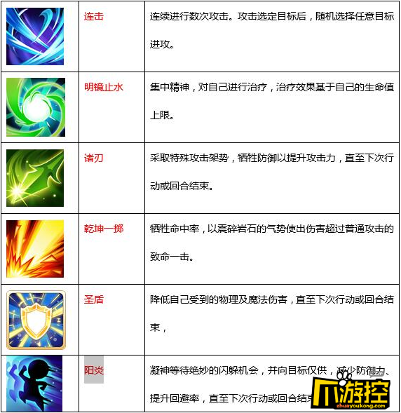 魔力宝贝格斗家都有什么技能