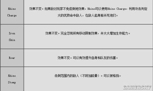 魔力宝贝防御成功率与伤害减少哪个好