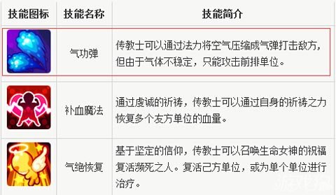 魔力宝贝传教士PK组合和打法攻略解析