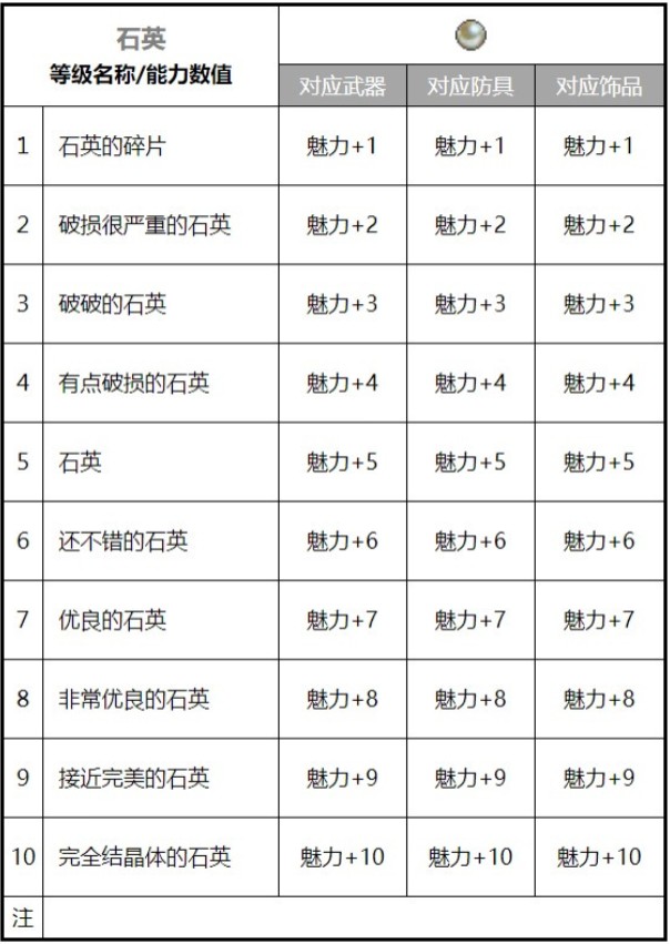 《魔力宝贝》一天满级攻略写给想一天满级的小伙伴