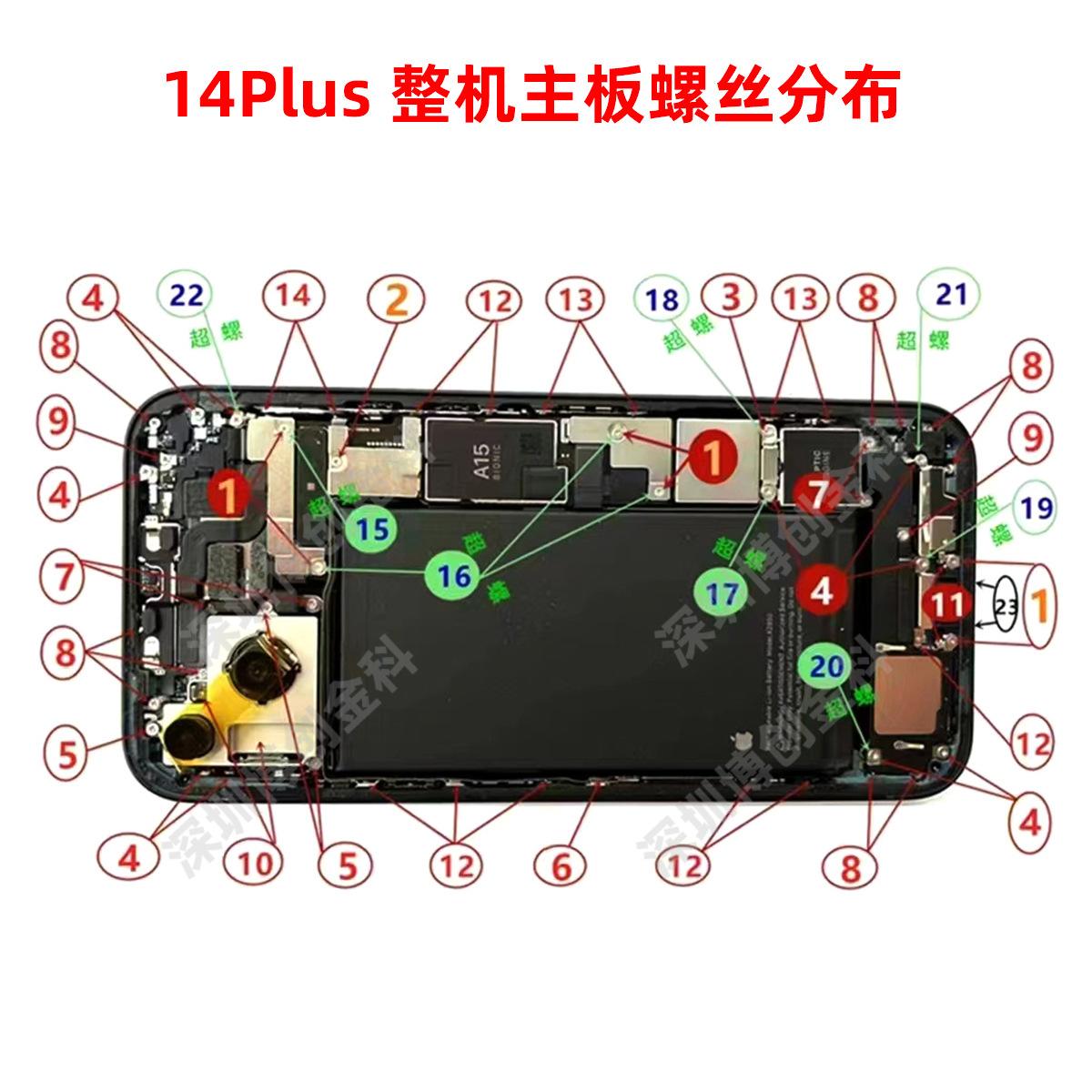 魔力宝贝13外观？苹果13与14plus外观区别