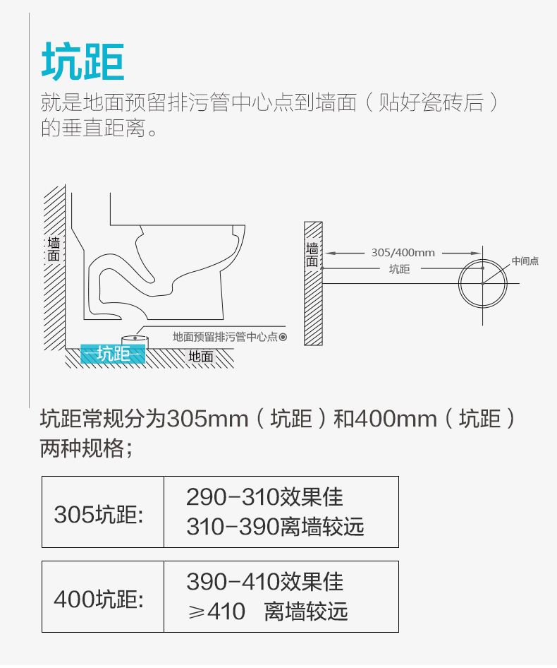 何为马桶坑距，马桶坑距怎么测量