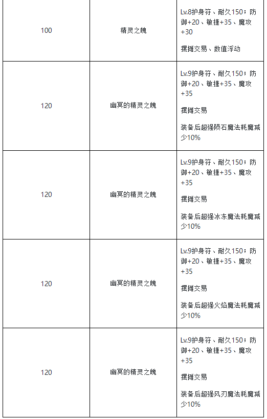 魔力宝贝神域庄园元素战争小解析