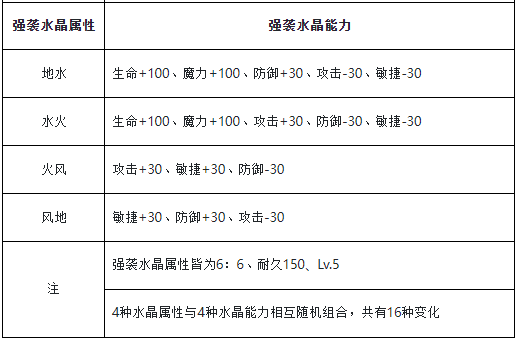 魔力宝贝手游脚本