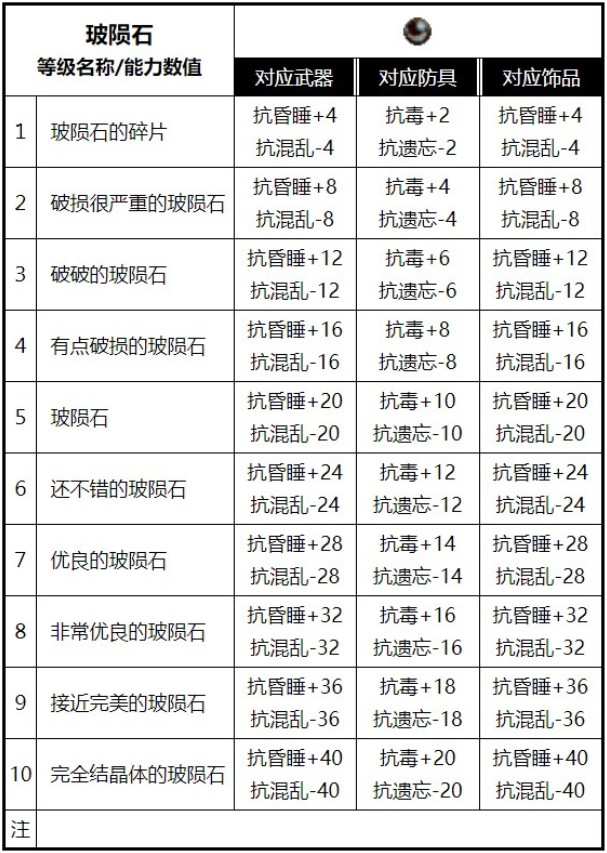 魔力宝贝战士新职业是什么属性