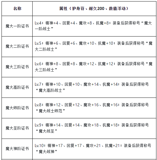 魔力宝贝水晶怎么淬炼？作用分析