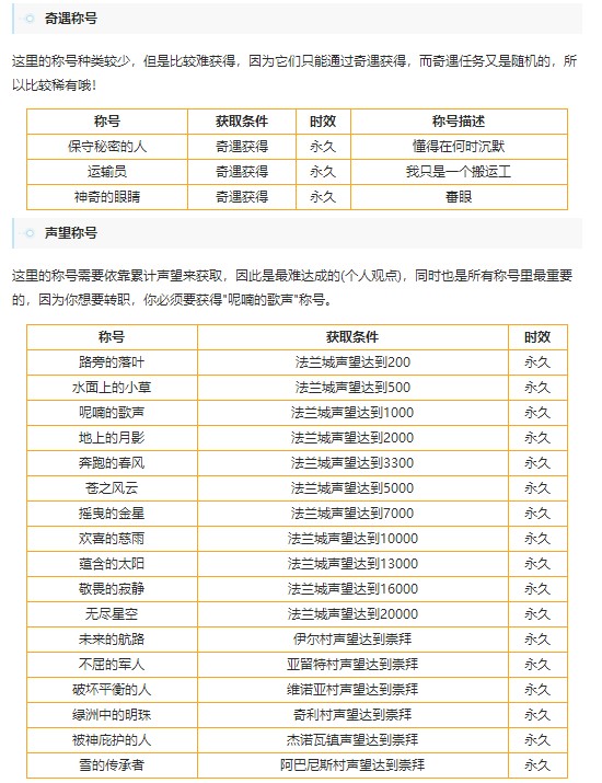 魔力宝贝专栏攻略大全