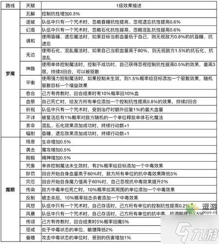 魔力宝贝怀旧忍者加点