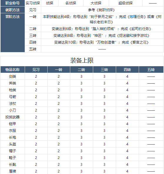 魔力宝贝端游攻略任务大全图文解析