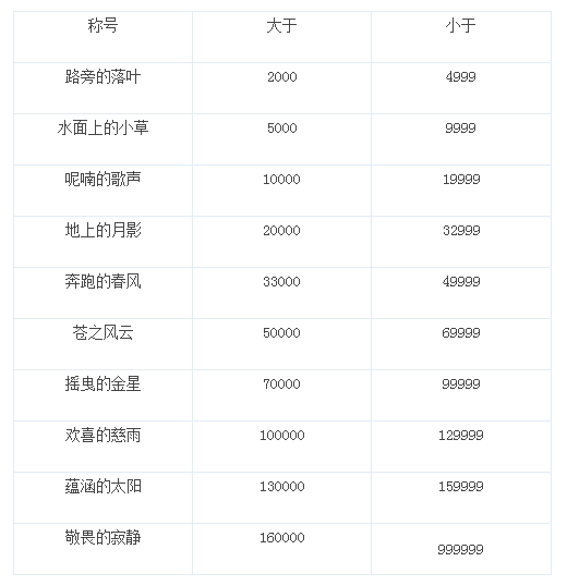 魔力宝贝装备战斗耐久损耗设定