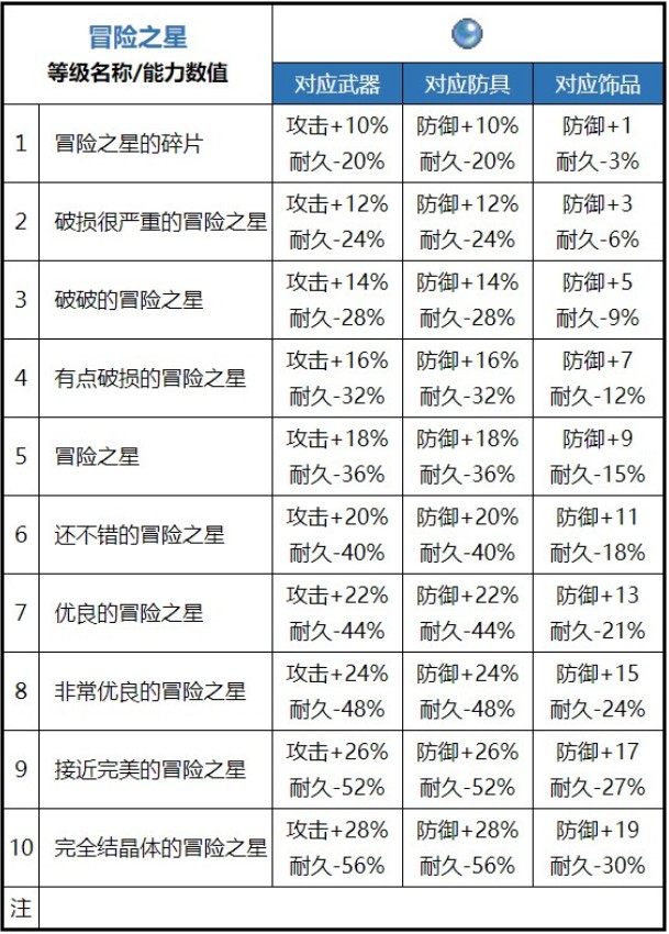 《魔力宝贝》60级过渡装备选择指南