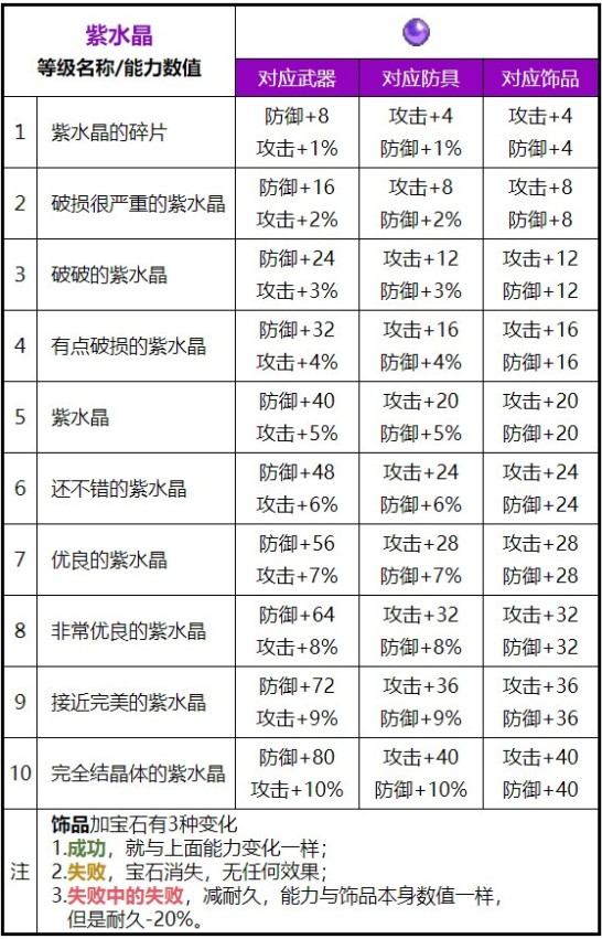 魔力宝贝佣兵作用以及分类属性介绍