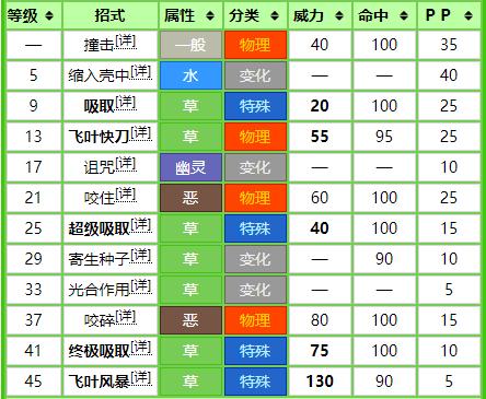 魔力宝贝各种族宠物推荐种族克制攻略