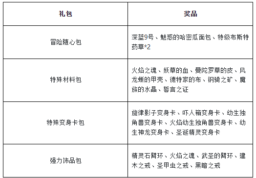 魔力宝贝单机版论坛怎么进