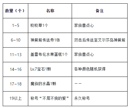 魔力宝贝任务攻略合集