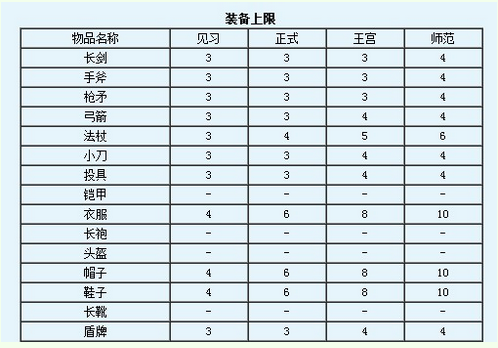 魔力宝贝怀旧弓箭手属性加点