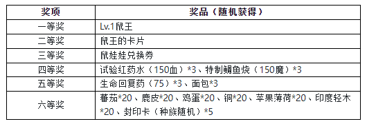 魔力宝贝怀旧服必做任务吗