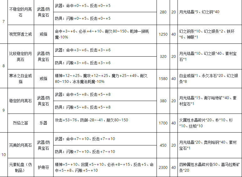 魔力宝贝资料站伐木