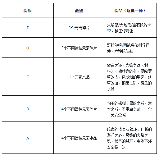 《魔力宝贝》黑复通关黑暗宴会厅11层技巧