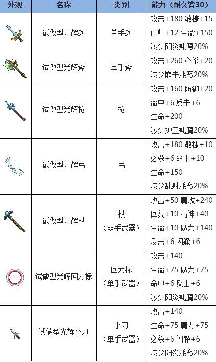 魔力宝贝怀旧牧羊服历次抽奖活动资料汇总