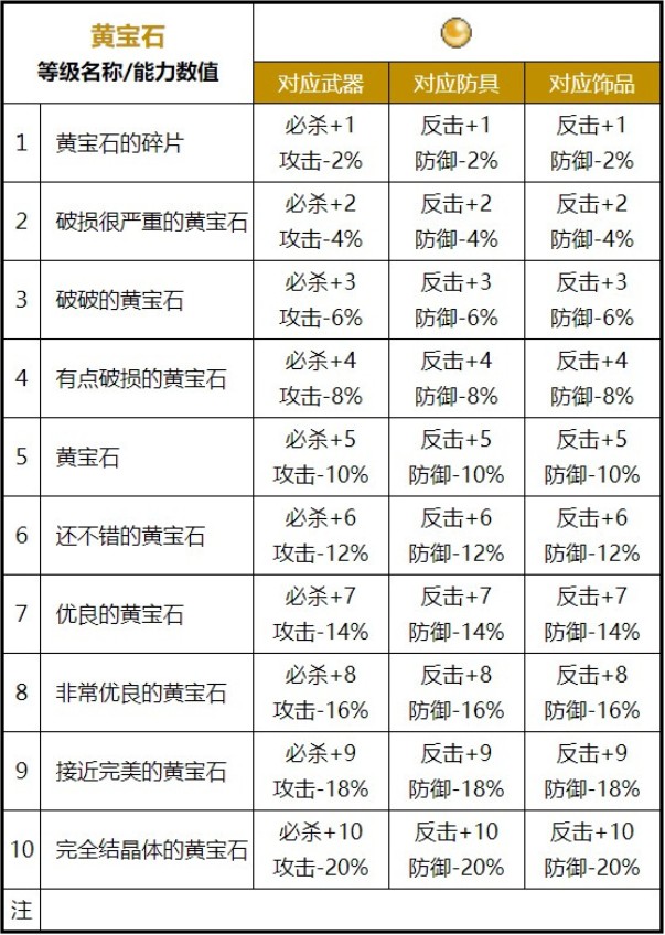 魔力宝贝士兵任务搭配攻略