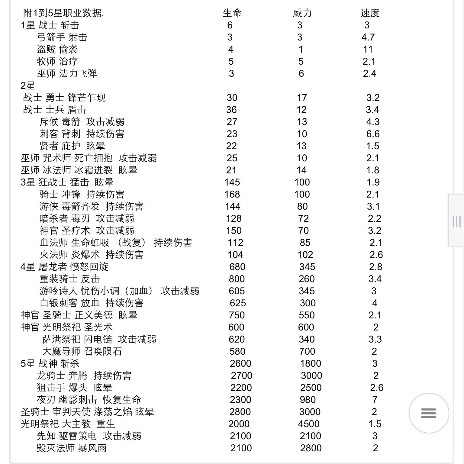 魔力宝贝佣兵使用事项及升阶指南