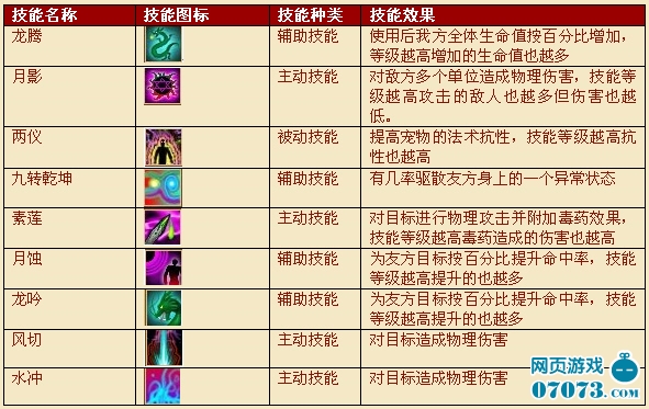 魔力宝贝吓人箱宠物技能攻略解析