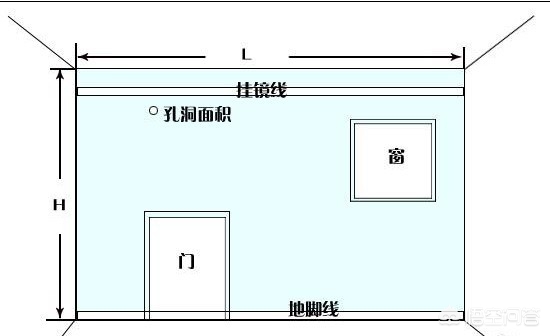 装修房子墙面价格怎么算-室内装修的墙面砖碰角是什么，怎样计算？