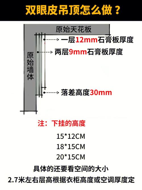 双眼皮石膏线一般做多少公分-客厅双眼皮石膏线尺寸？