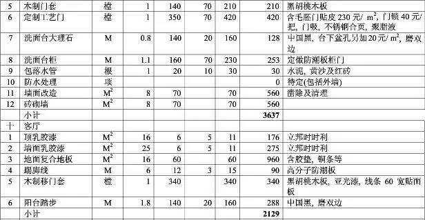 家装设计公司报价表模板-谁说说装修施工图报价大概多少钱？