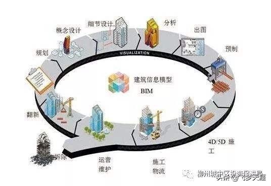 家装设计师做图软件-设计建筑工程图纸需要什么软件？