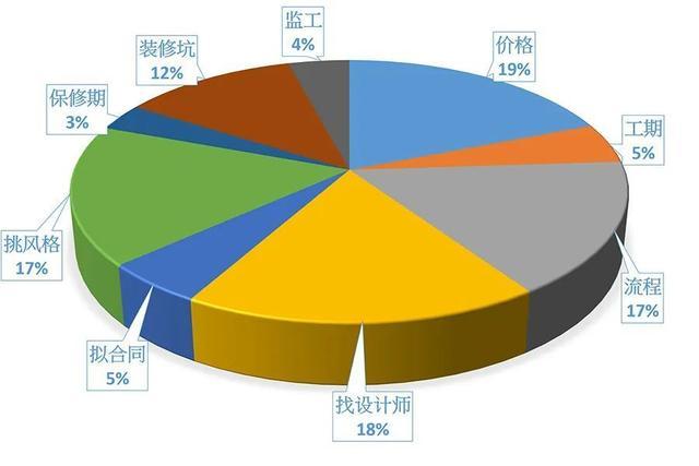 家装设计师收入状况-室内设计一般工资多少？