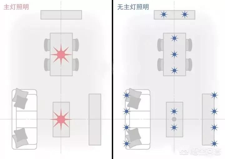 无设计不装修可以吗-现代装修似乎开始流行一股风潮，客厅无主灯的设计，你喜欢吗？