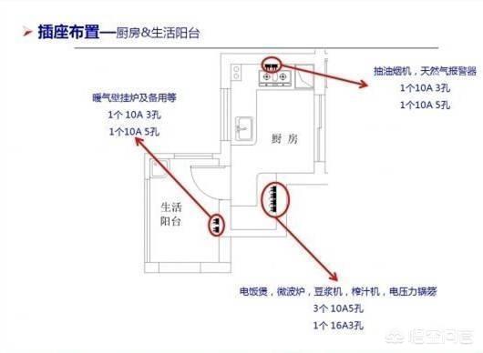 装修小知识问答-有哪些很实用的装修知识？