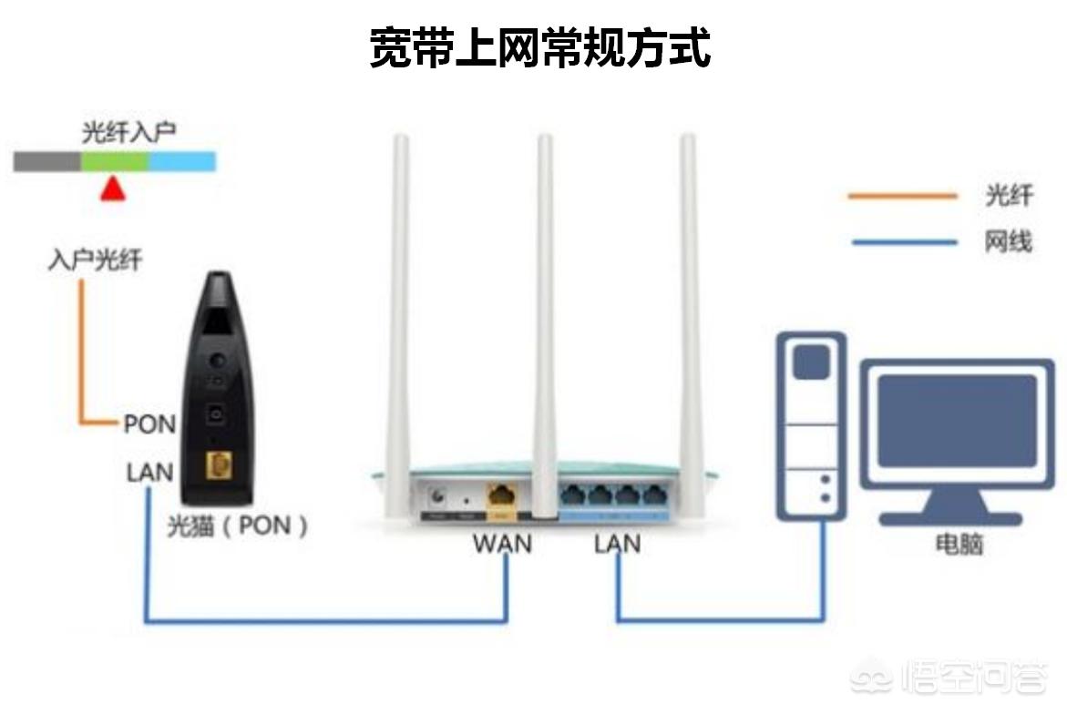 小户型家装图片大全 效果图-现在小户型装修还需要布网络线和有线电视吗？是不是应该淘汰了？