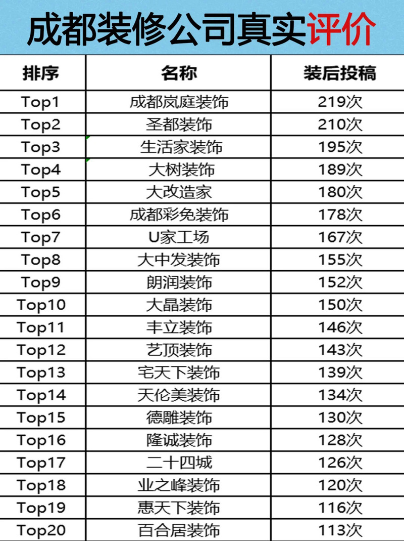 大型家装设计公司排行榜-中国大型公建室内设计公司排名？