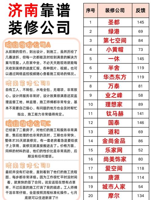 家装设计公司排名前十强-家装设计师工作室和装修公司有什么区别？