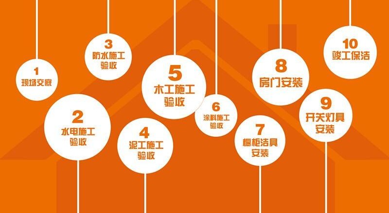 家装设计公司排名前十强-家装设计师工作室和装修公司有什么区别？