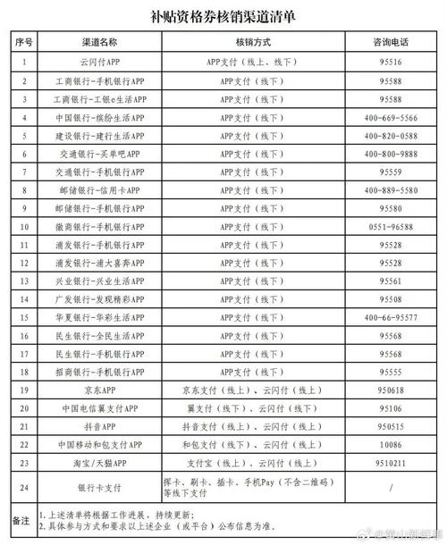装修国补政策2024年最新消息安徽省-安徽2024汽车以旧换新补贴标准？
