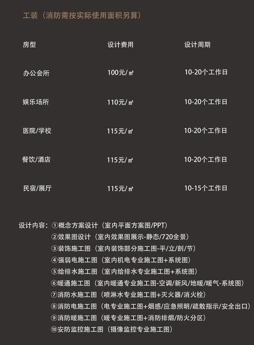 三维家装设计软件怎么收费-三维家多少钱一年？