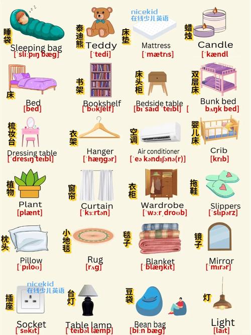 内装修 英语-装修房子用英语怎么说？