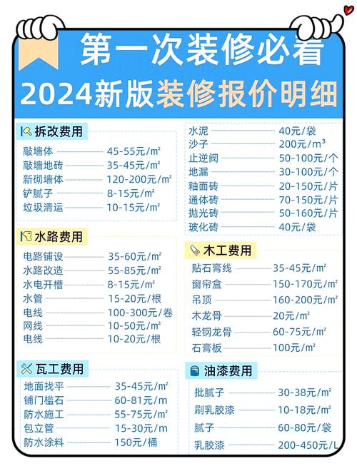 2021年装修时间几点到几点不算扰民呢-周末装修时间规定？
