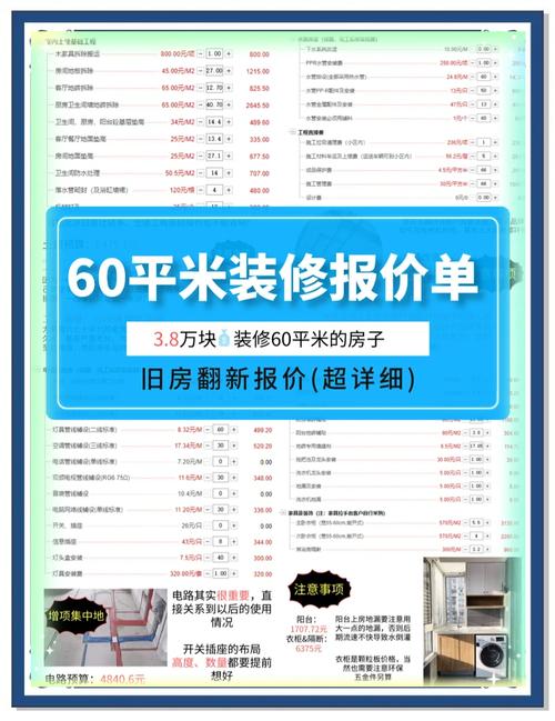 现在家装设计费多少钱一平米呢-装修公司跟设计师怎么分设计费？