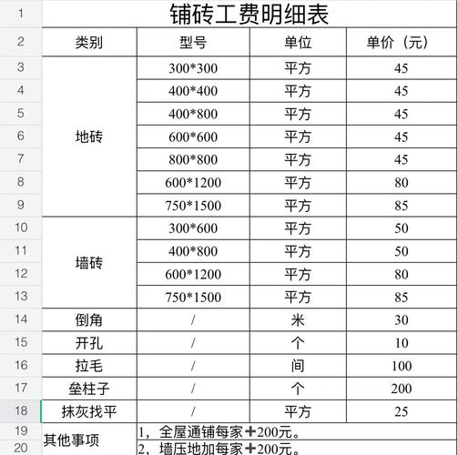 装修 墙面价格标准规范-90平方房子装修地砖和墙壁需要多少？