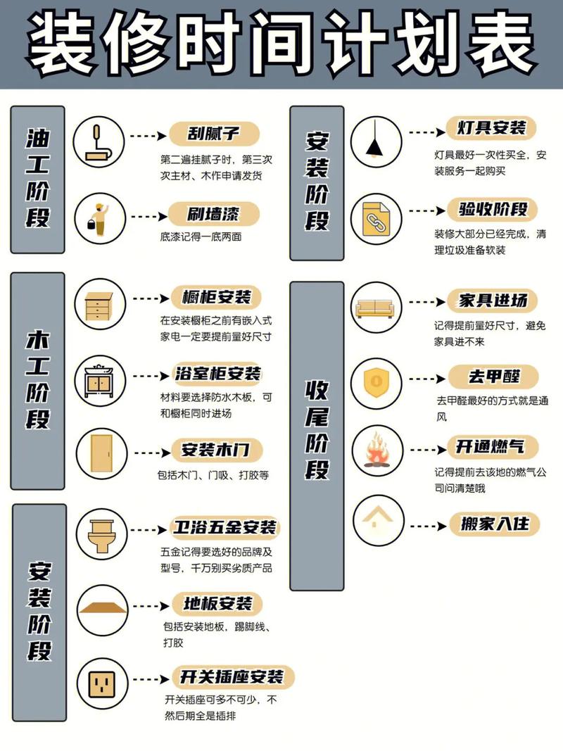 小区装修几点开始不算扰民-2021小区装修时间规定？